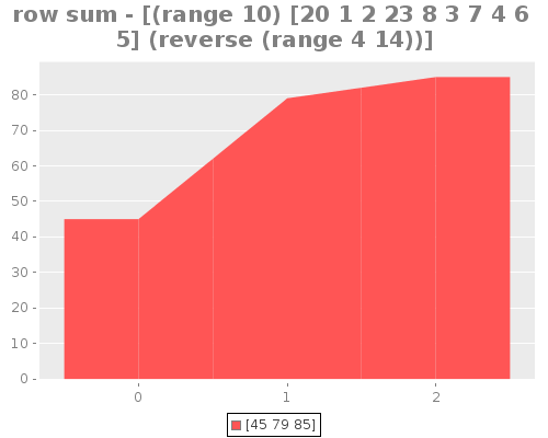 stacked-area_s_ns_sum.png