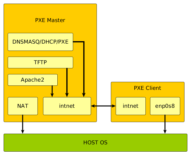 pxe.png