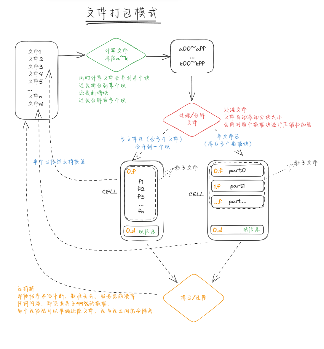 package-encrypt.png