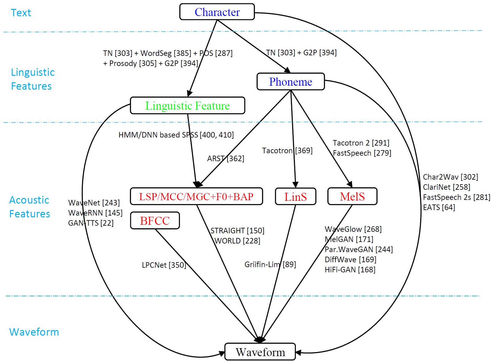 TTS_data_flow.jpg