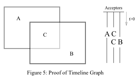 paxos_timeline_new_proof_7.jpg