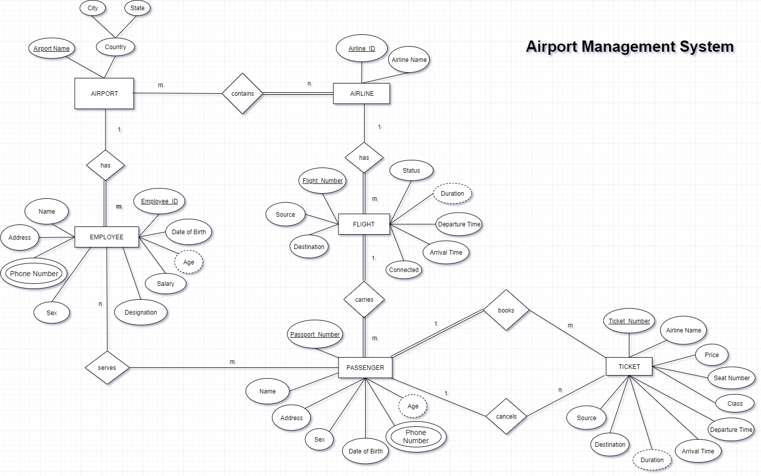 Airport_Management_System_ER.png