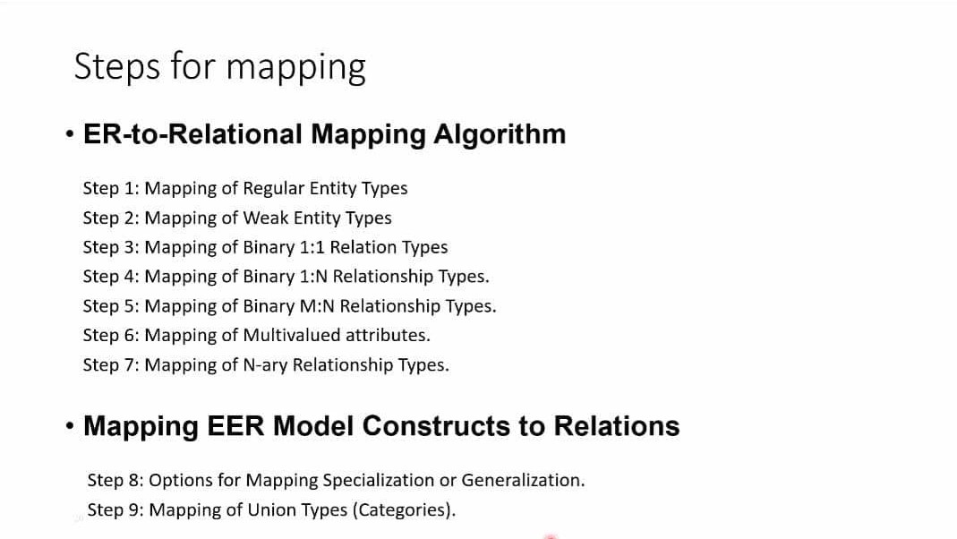 ER-to-relations-mapping-algortihm.jpg