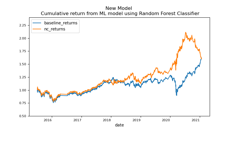 new_classifier.png