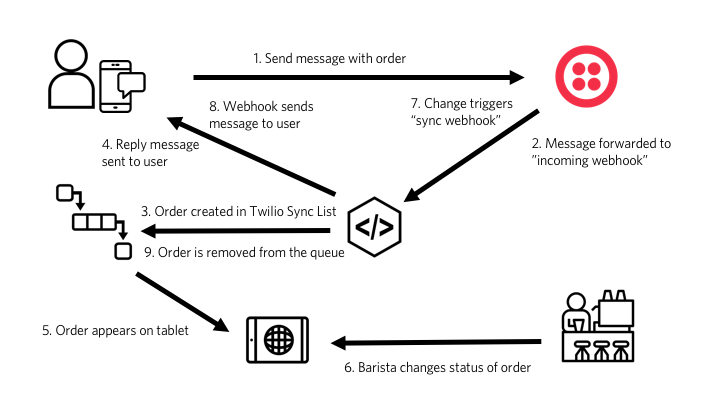 barista-diagram.png