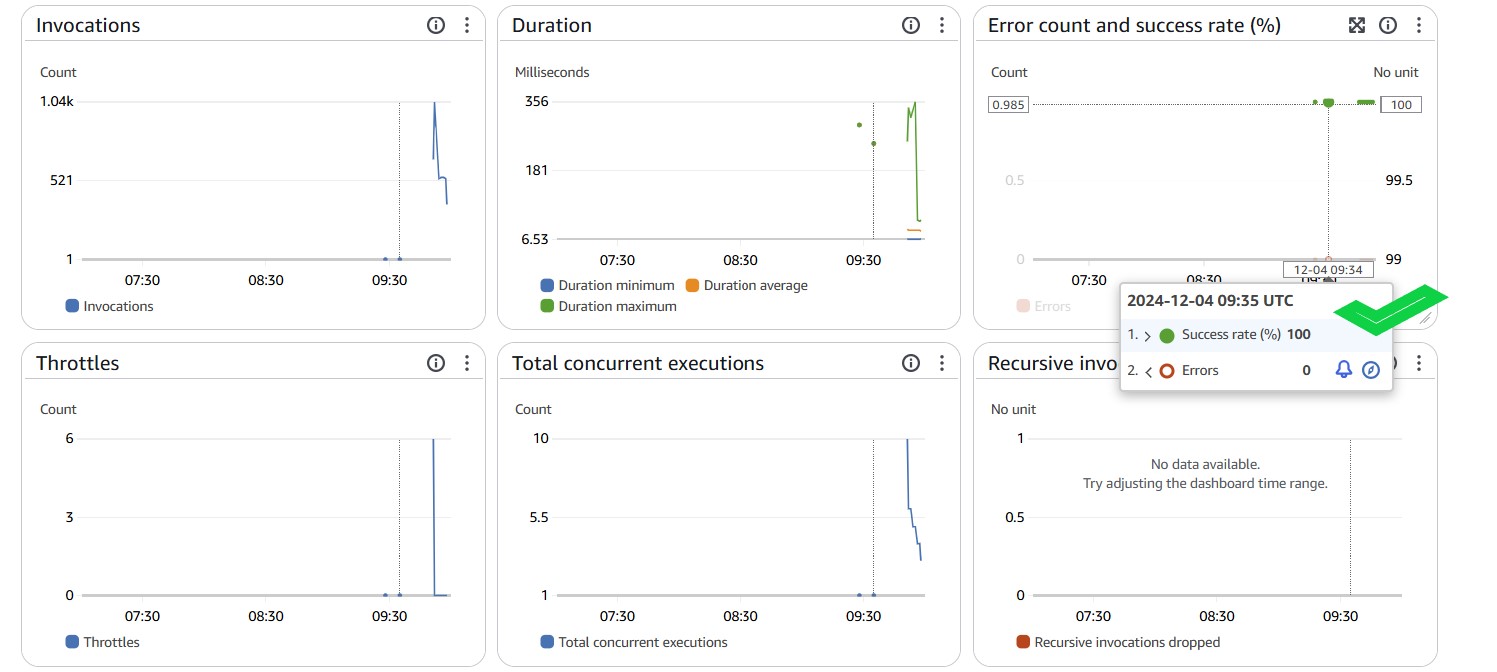 lambda-performance.jpg