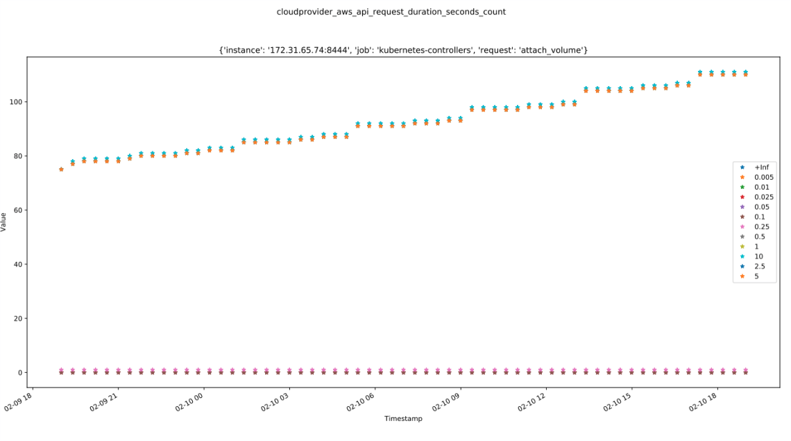 histogram_graph2.png