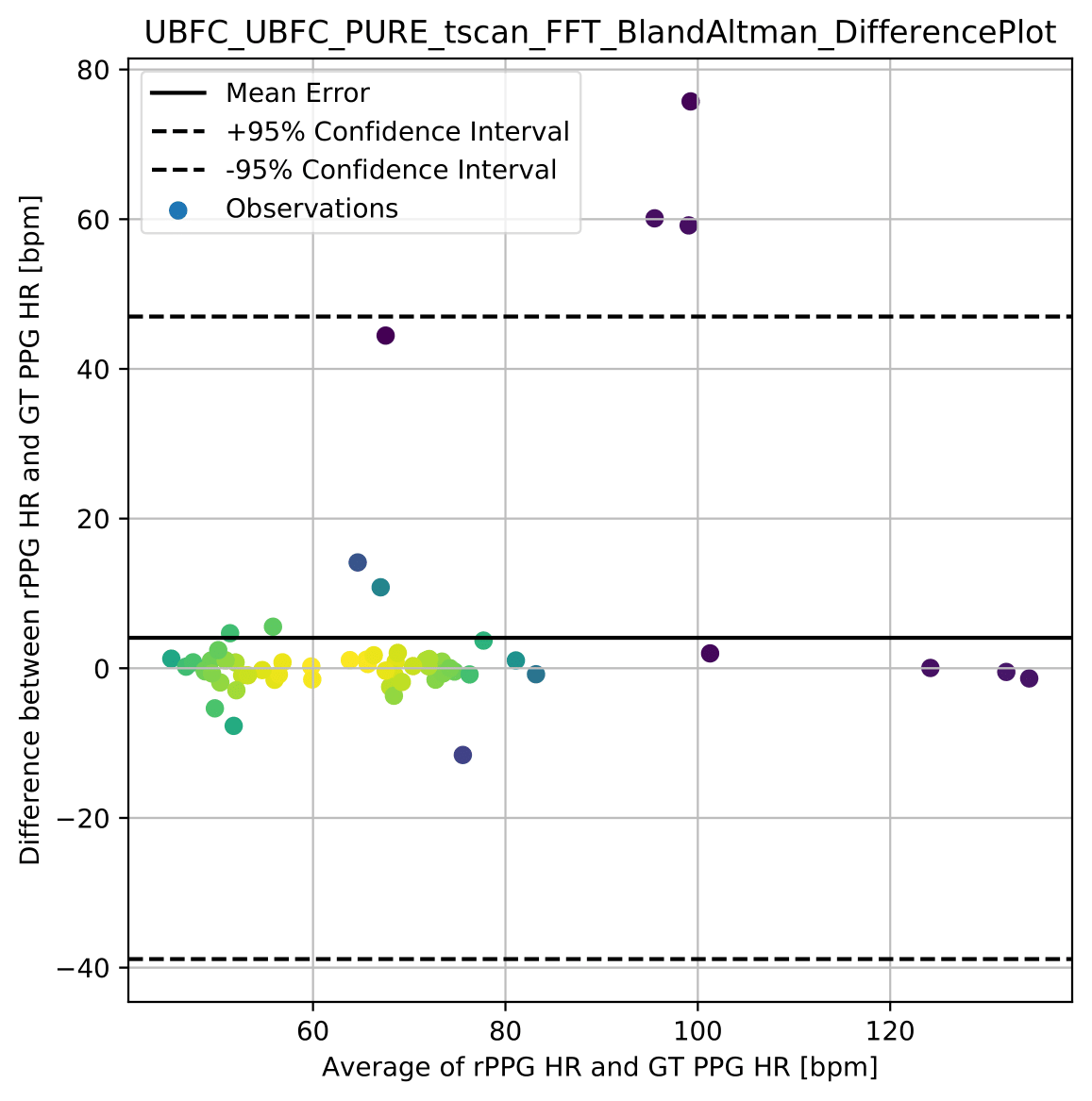 example_difference_plot.png