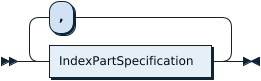 IndexPartSpecificationList.png