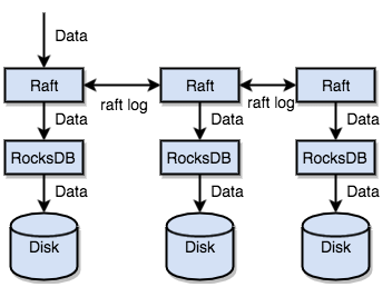 tidb-storage-1.png