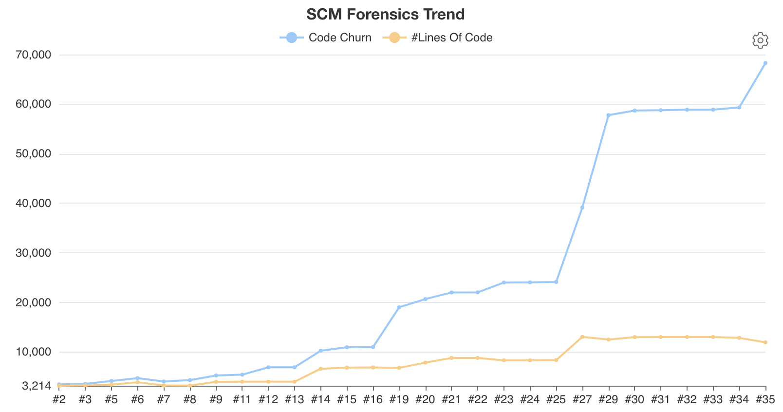 forensics-churn.png