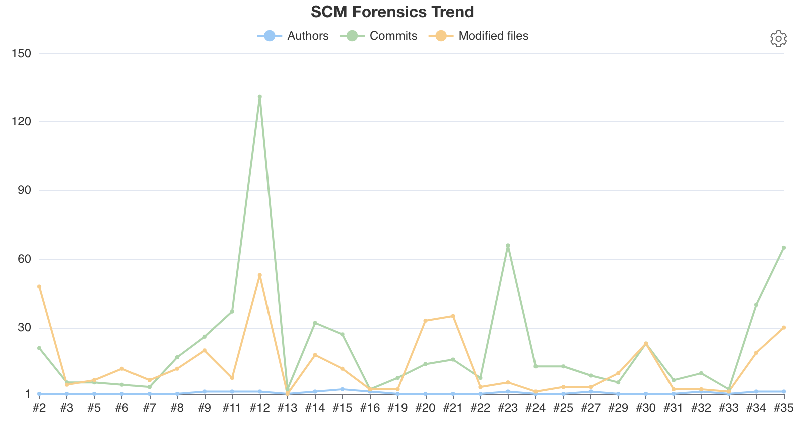 forensics-statistics.png