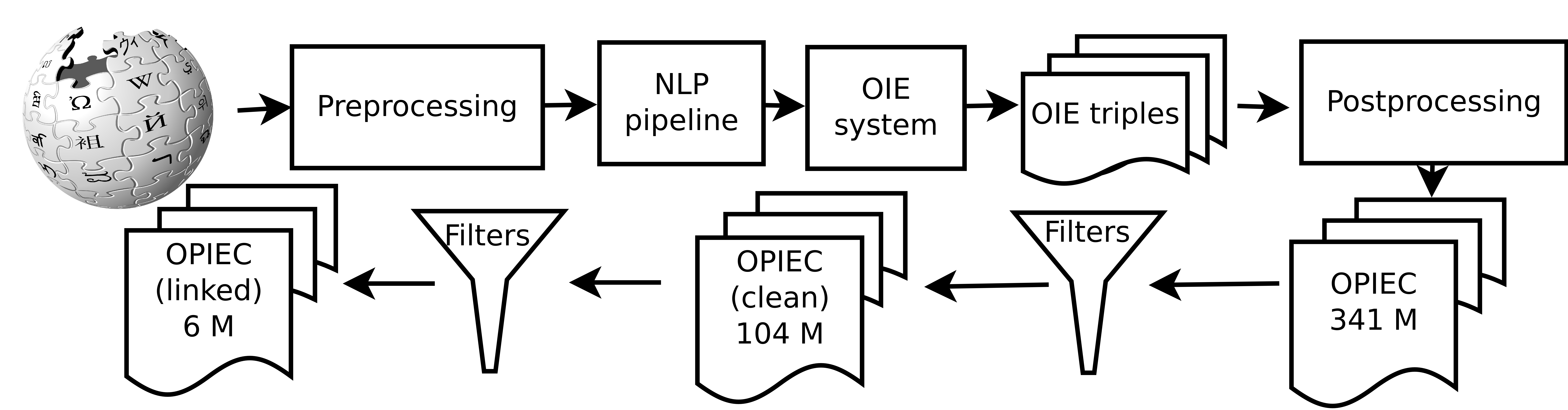 opiec-pipeline.png