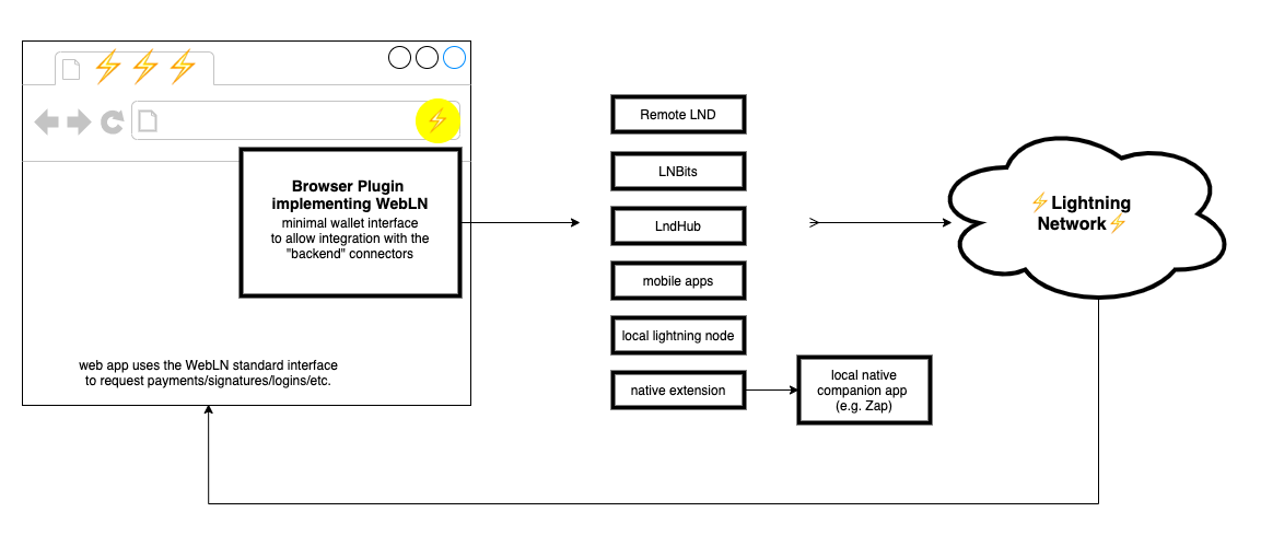 ln-browser-architecture.png