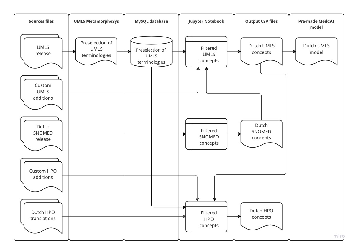 data-flow.jpg