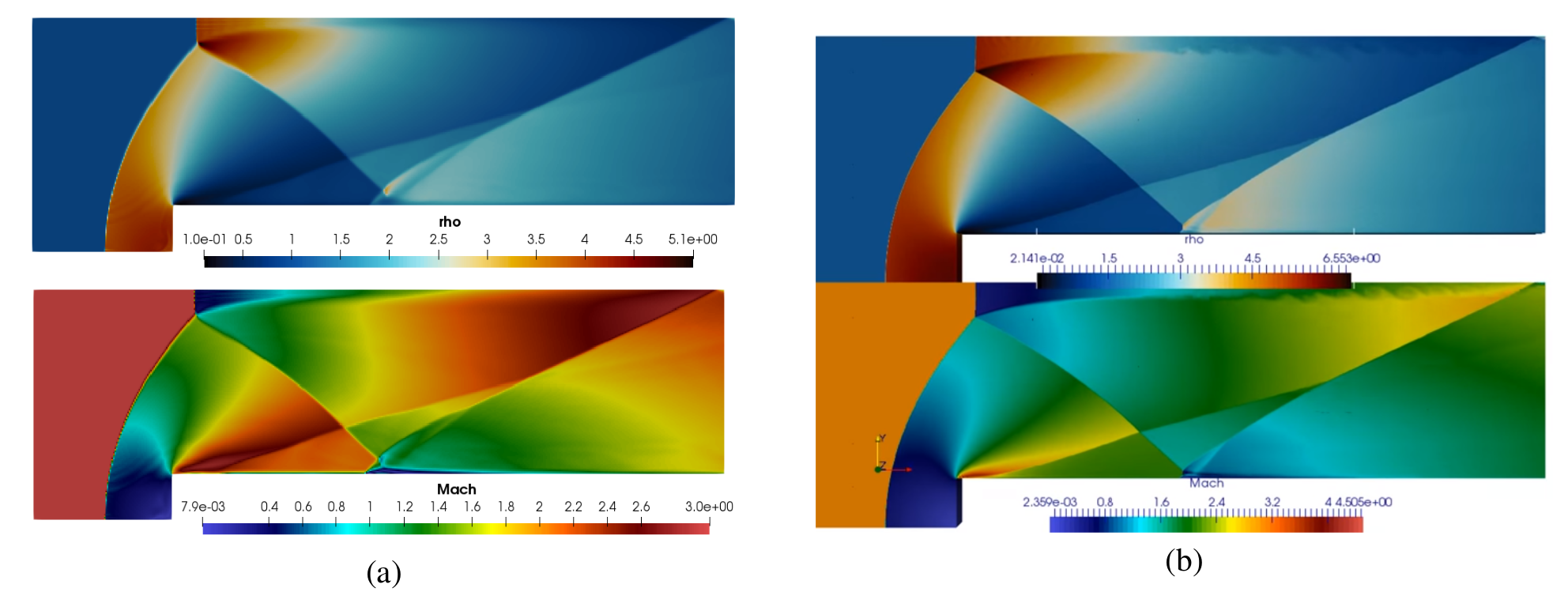 forwardStep-RKDG-vs-RPCF.png