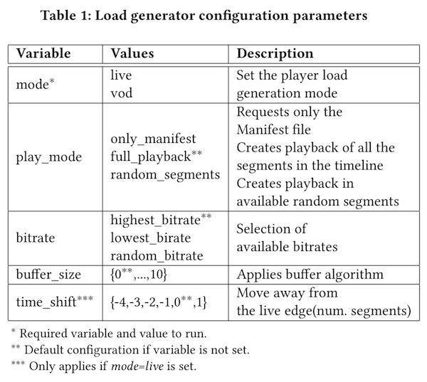 config-parameters.png