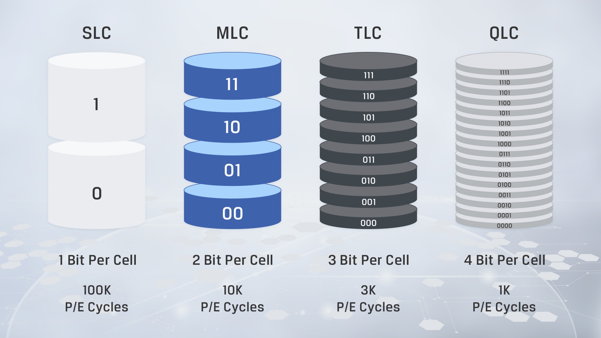 slc-mlc-tlc-shape.jpg