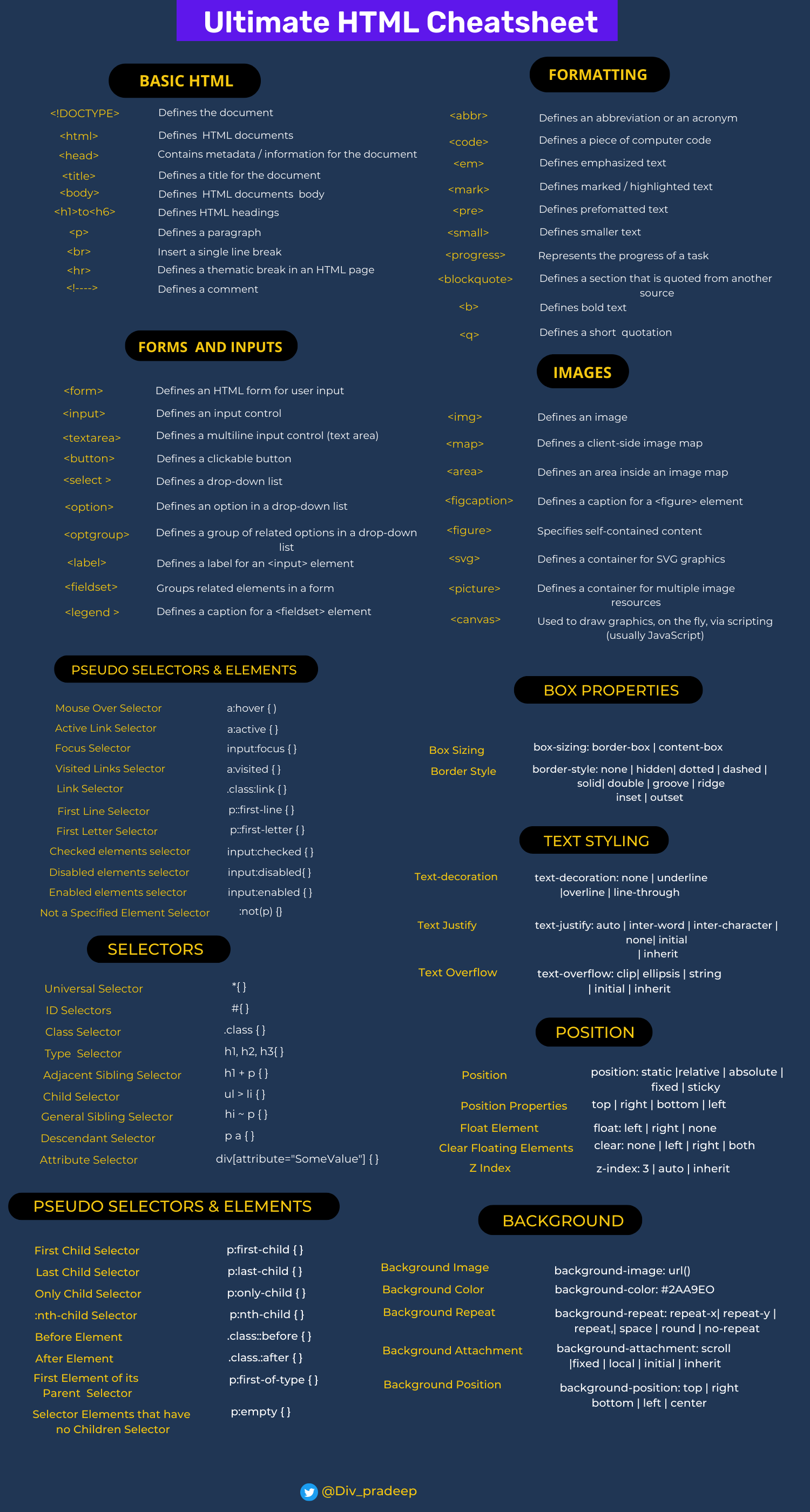 Ultimate HTML Cheatsheet.png