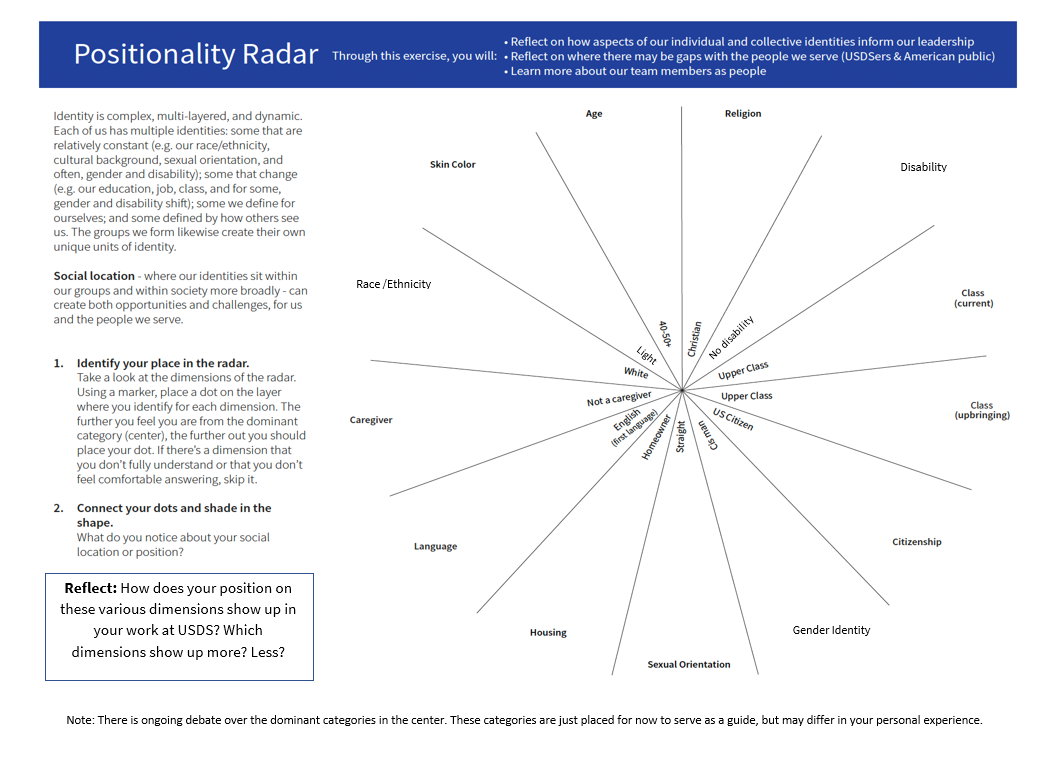 POSITIONALITY NEW.png