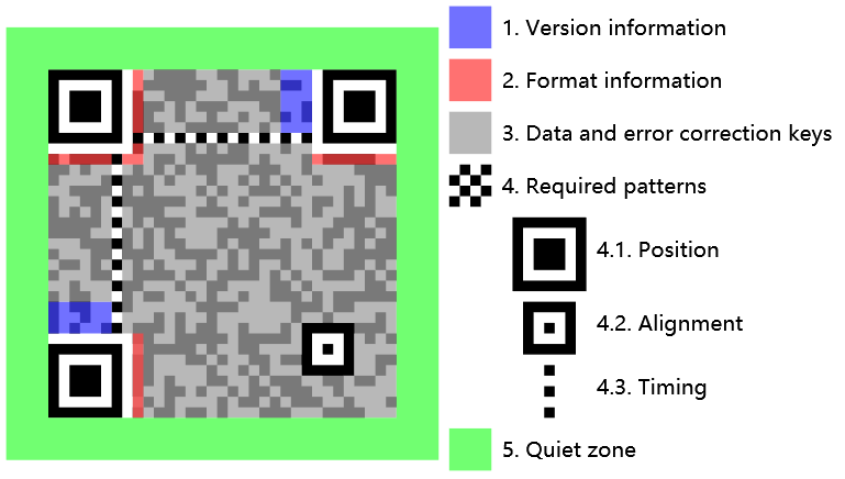 QR_Code_Structure.png