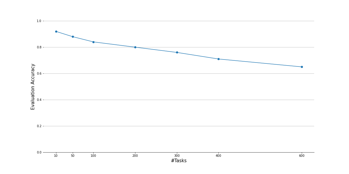 evaluation_results.png