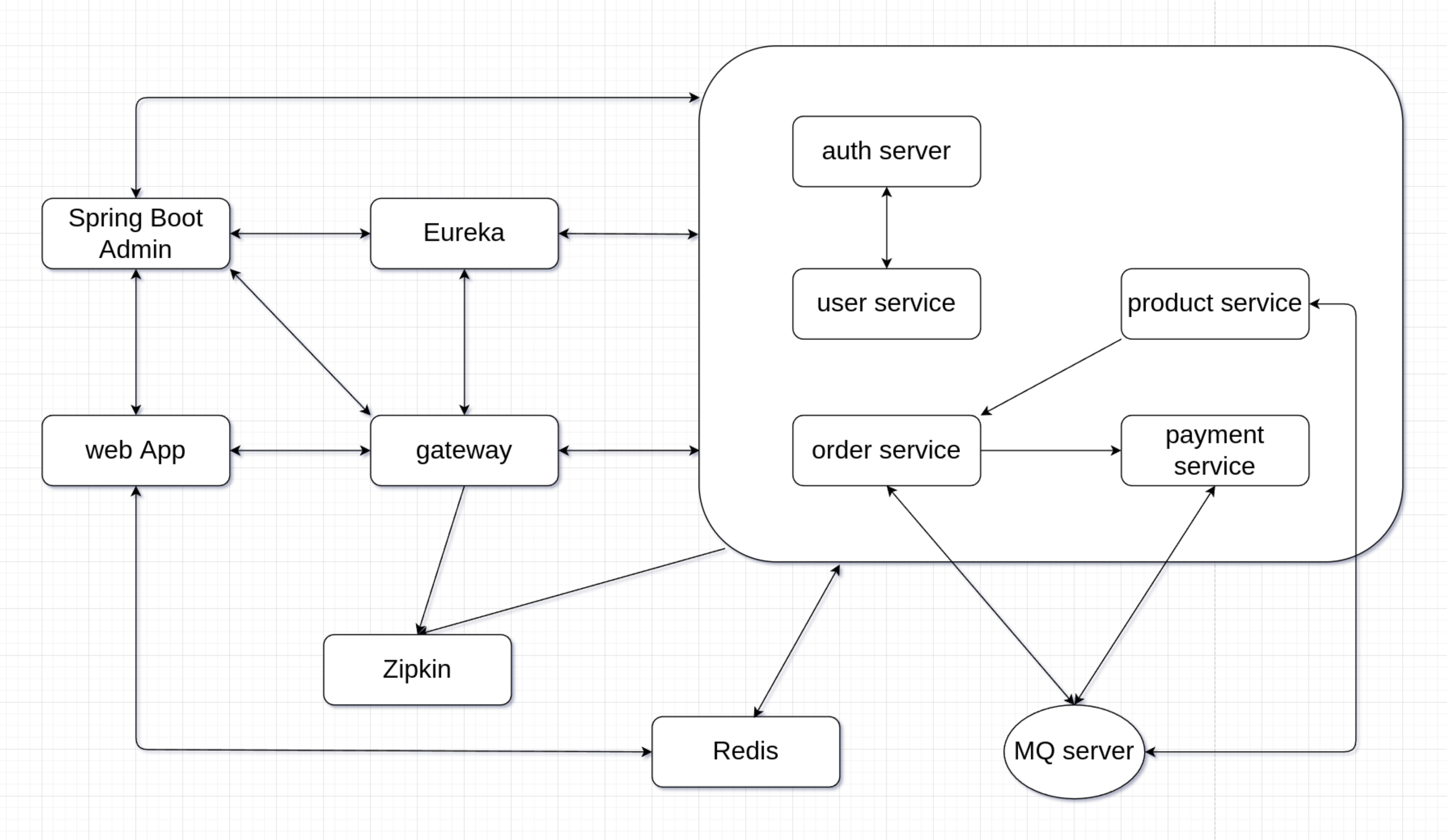 sp-overview.png