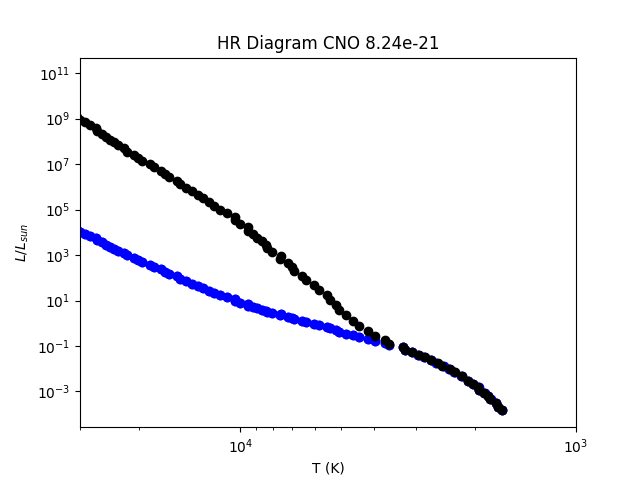 Nuclear_Comparison_CNO_8.24e-21.png