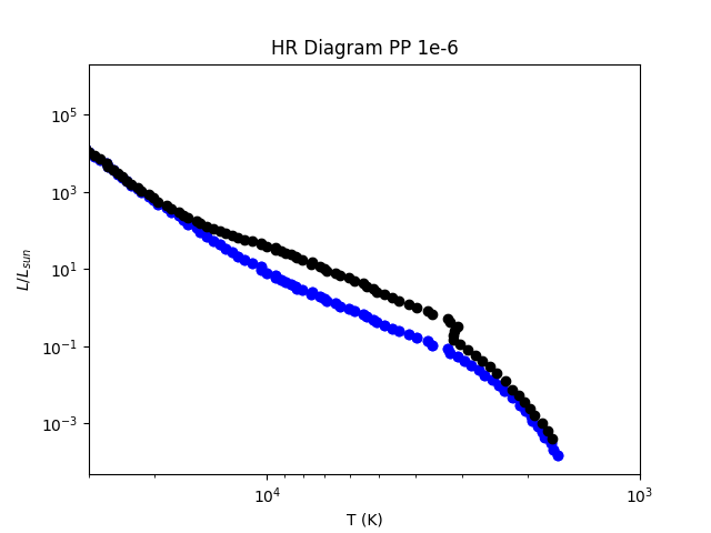 Nuclear_Comparison_PP_1e-6.png