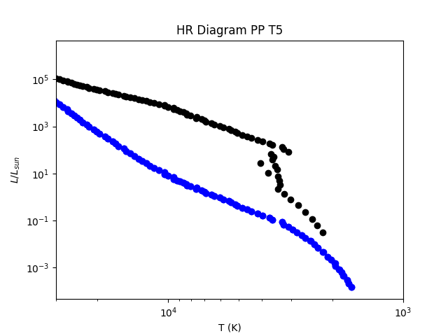 Nuclear_Comparison_PP_T5.png