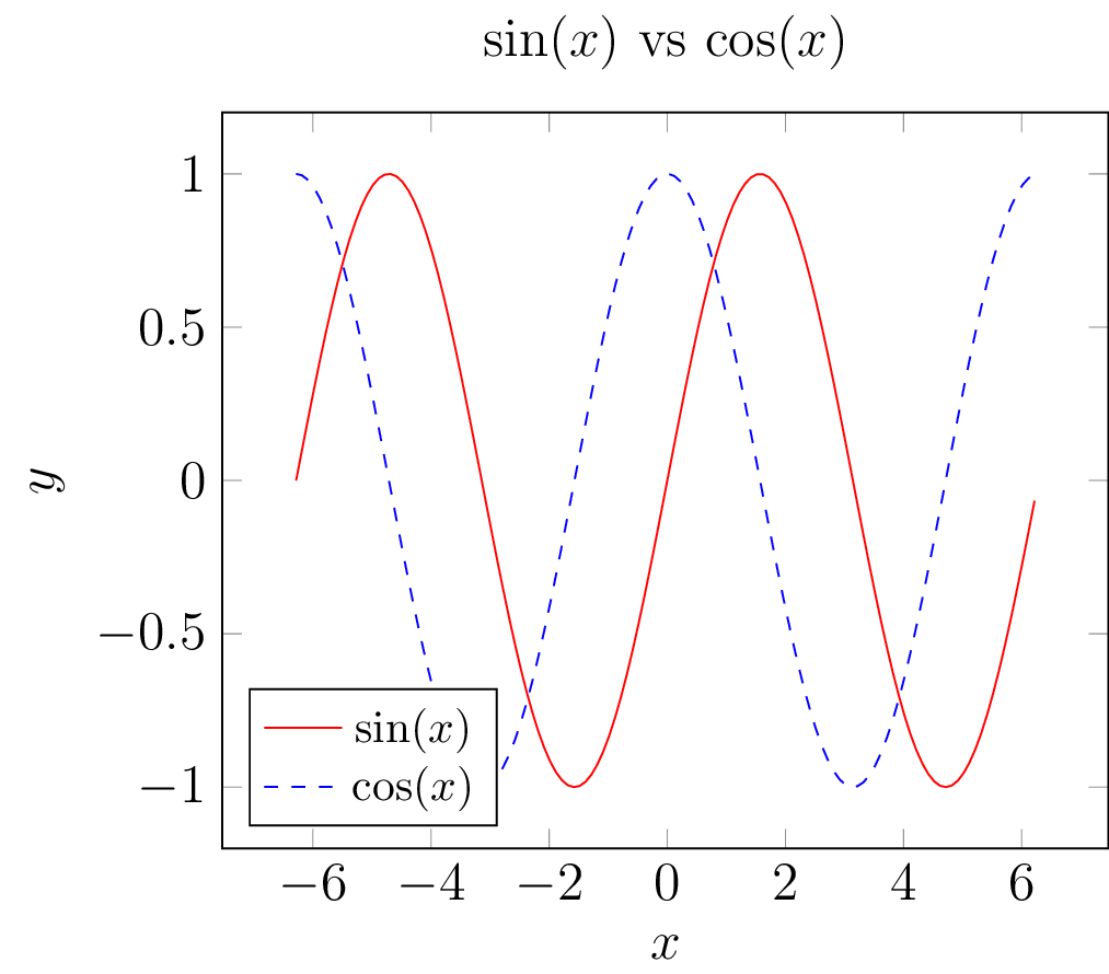 sine_vs_cosine.png