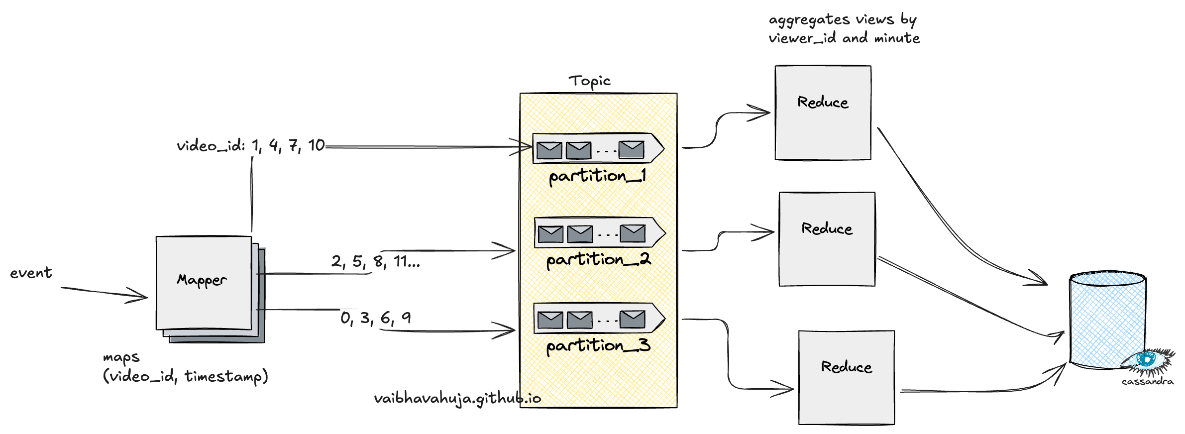 service_design.png