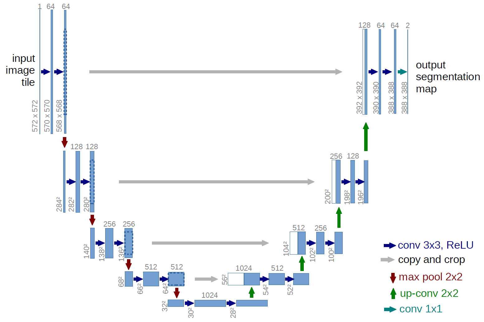 u-net-architecture.png