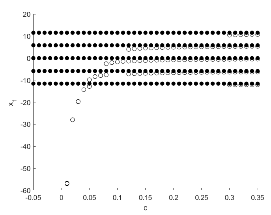 Poincare_global.png