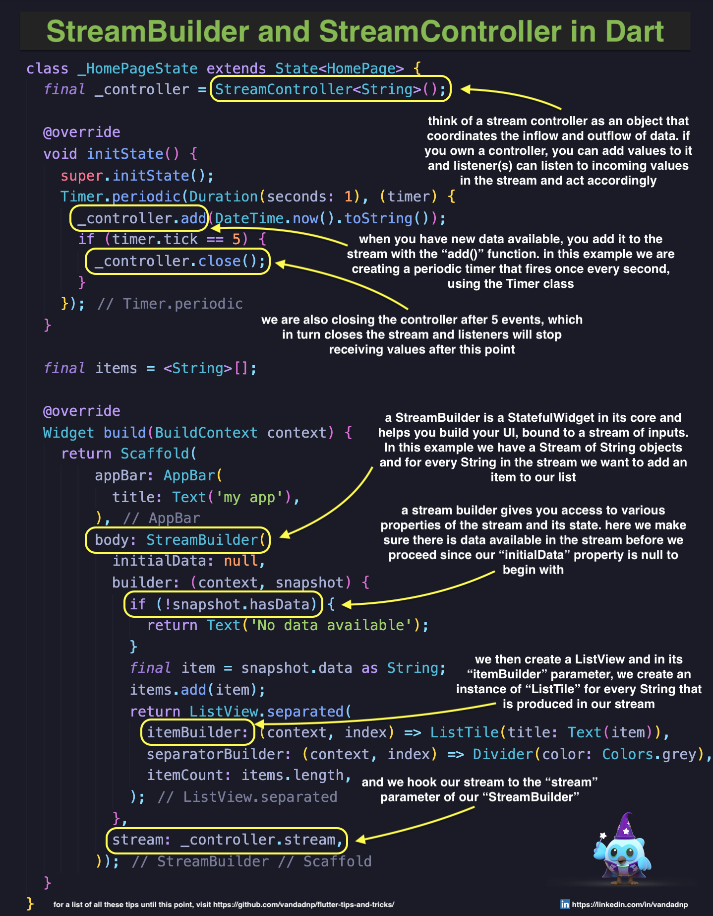 streambuilder-and-streamcontroller-in-dart.jpg