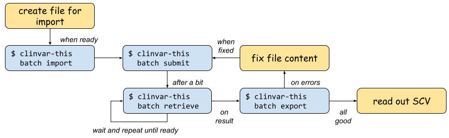 clinvar-this-workflow.png