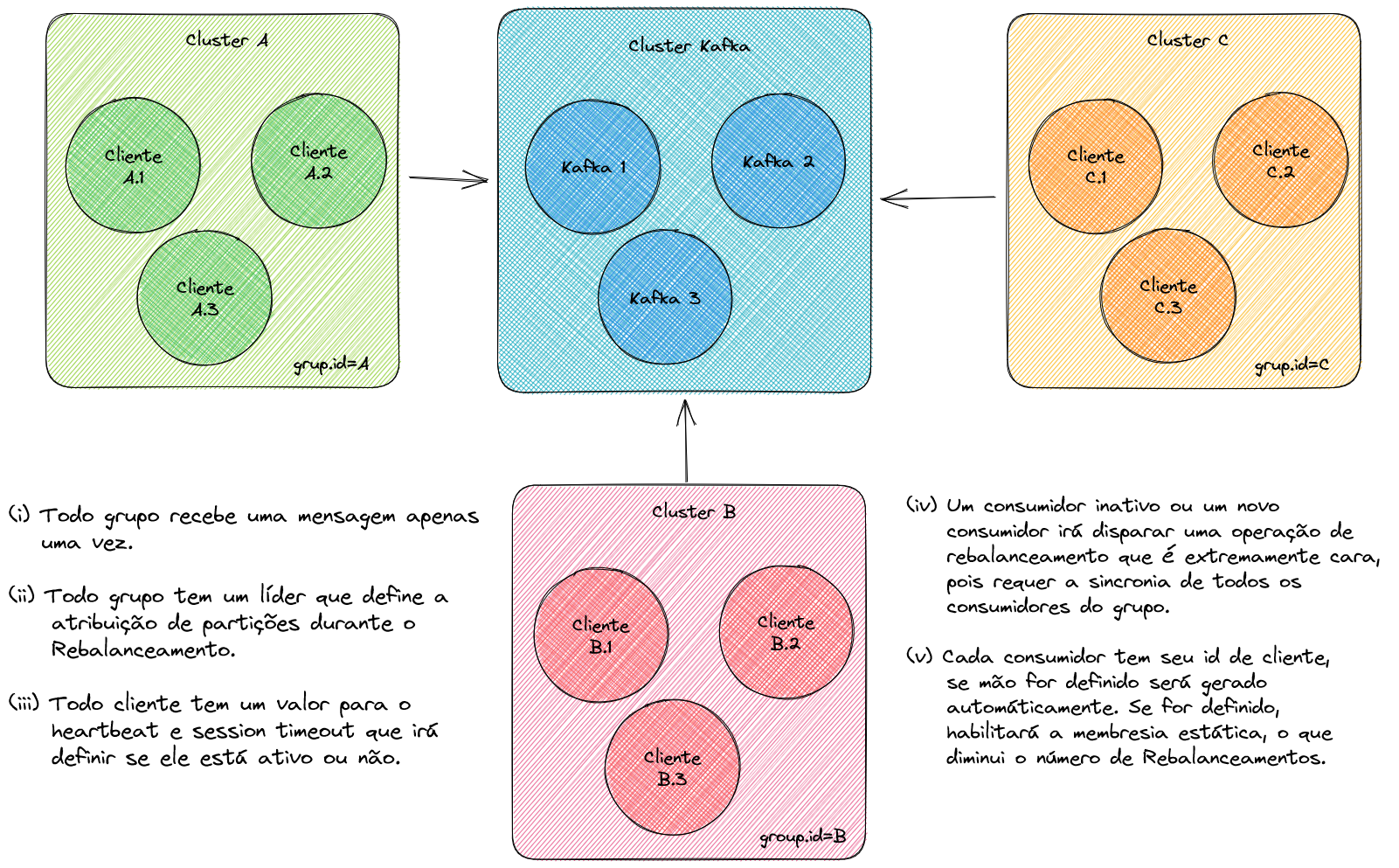 consumer-cluster.png