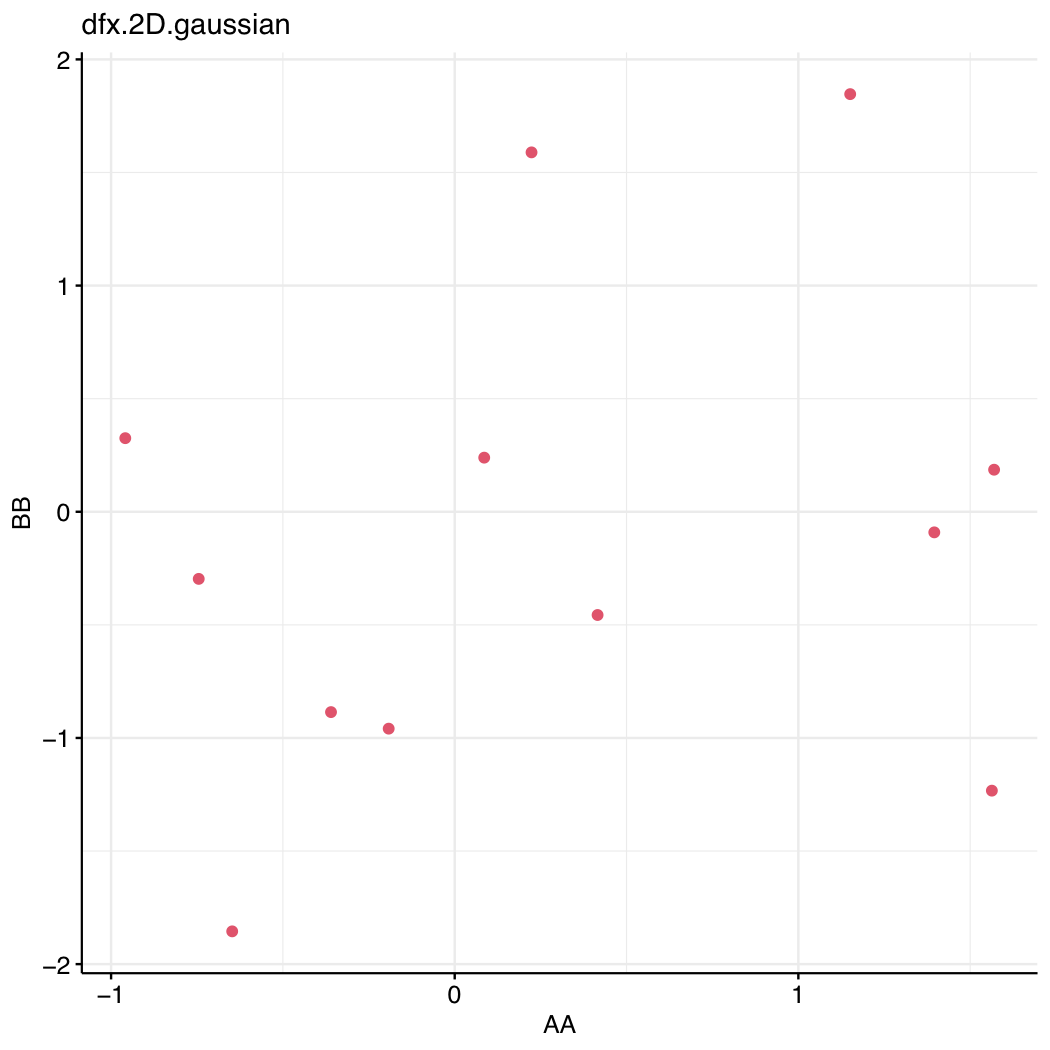 dfx.2D.gaussian.scatter.png