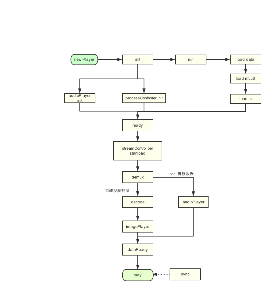 H265player-flowchart.png