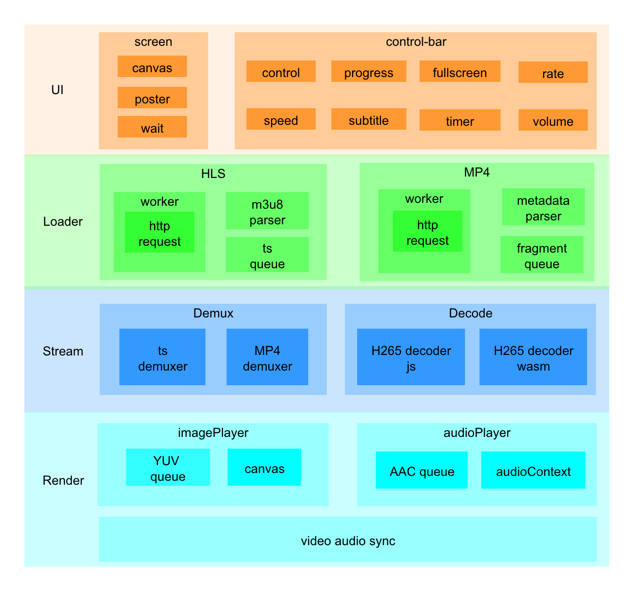 h265player-Architecture.png