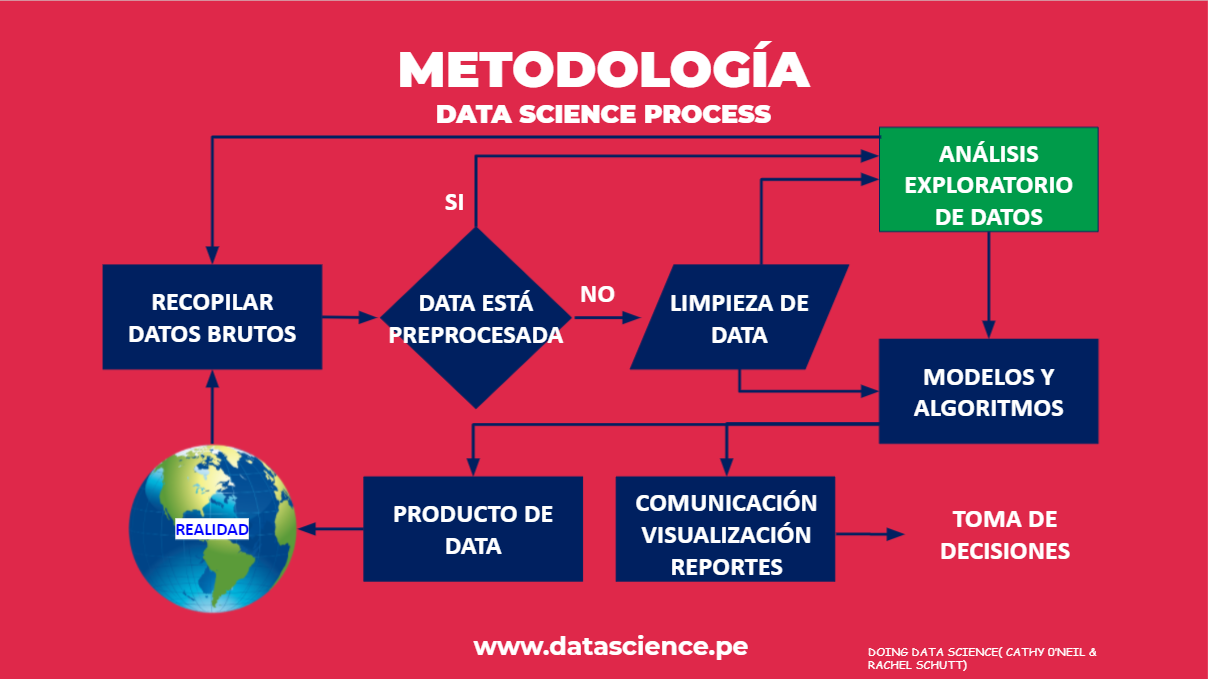 Data_Science_Process.PNG