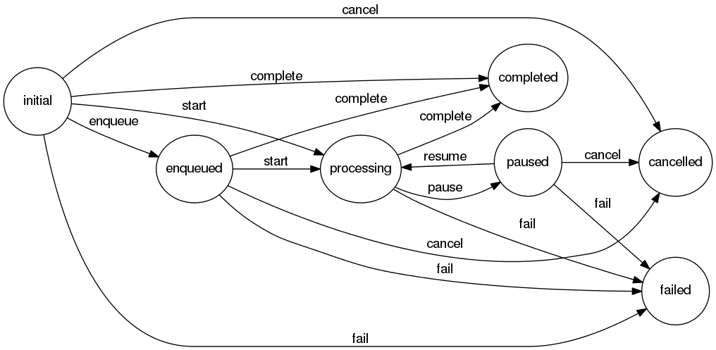 processes_workflow.png