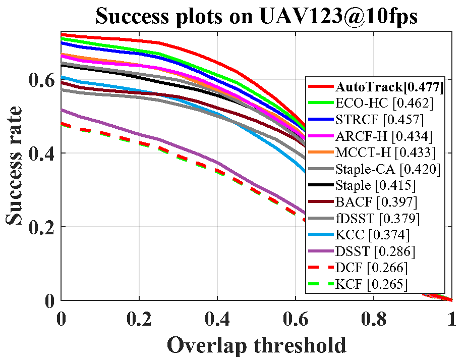 overlap_OPE_UAV123_10fps.png