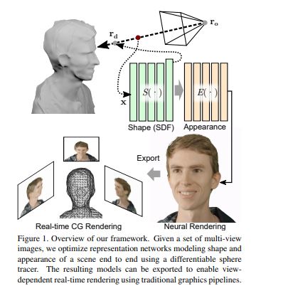 neural_lumigraph_rendering.JPG