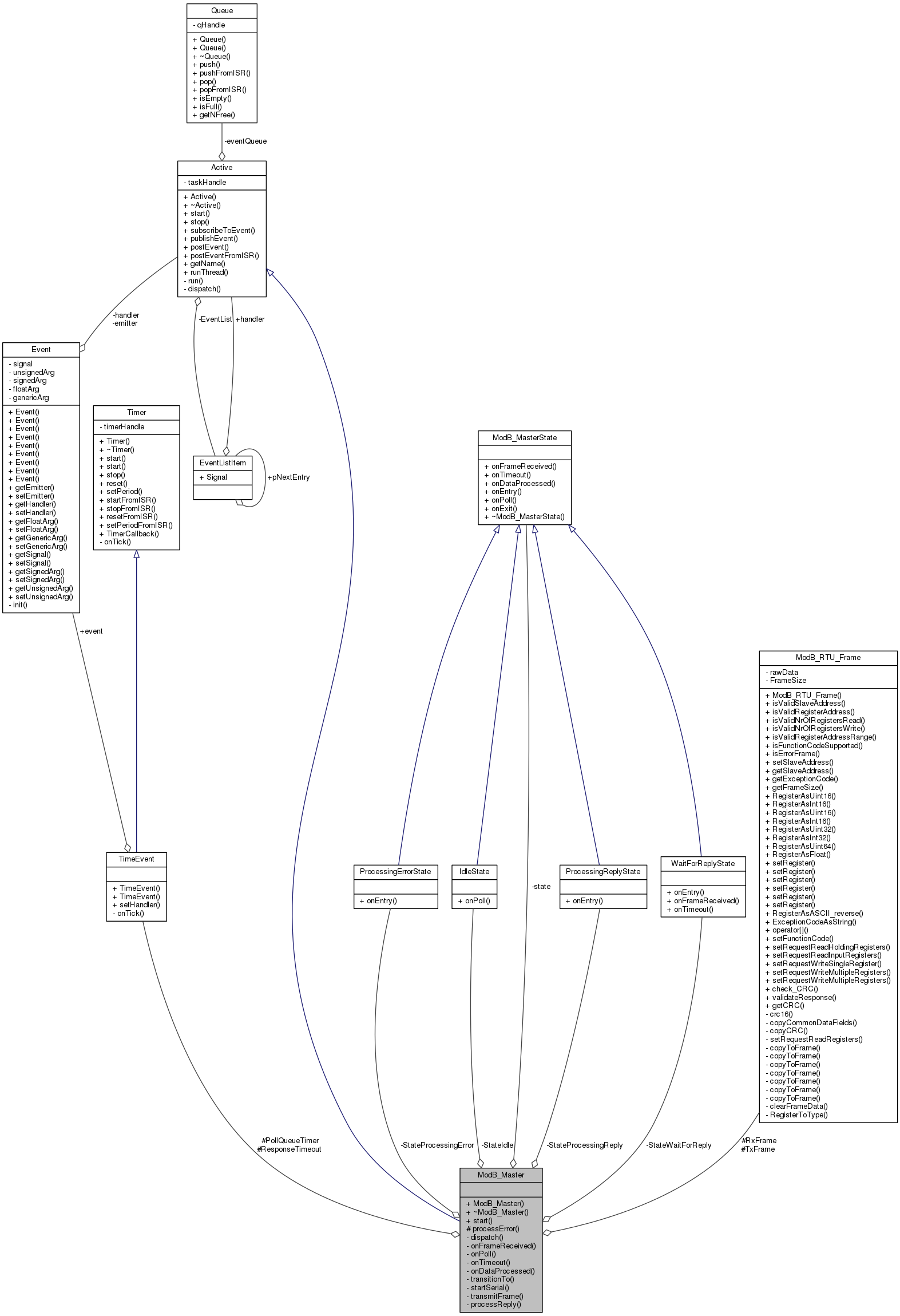 classModB__Master__coll__graph.png