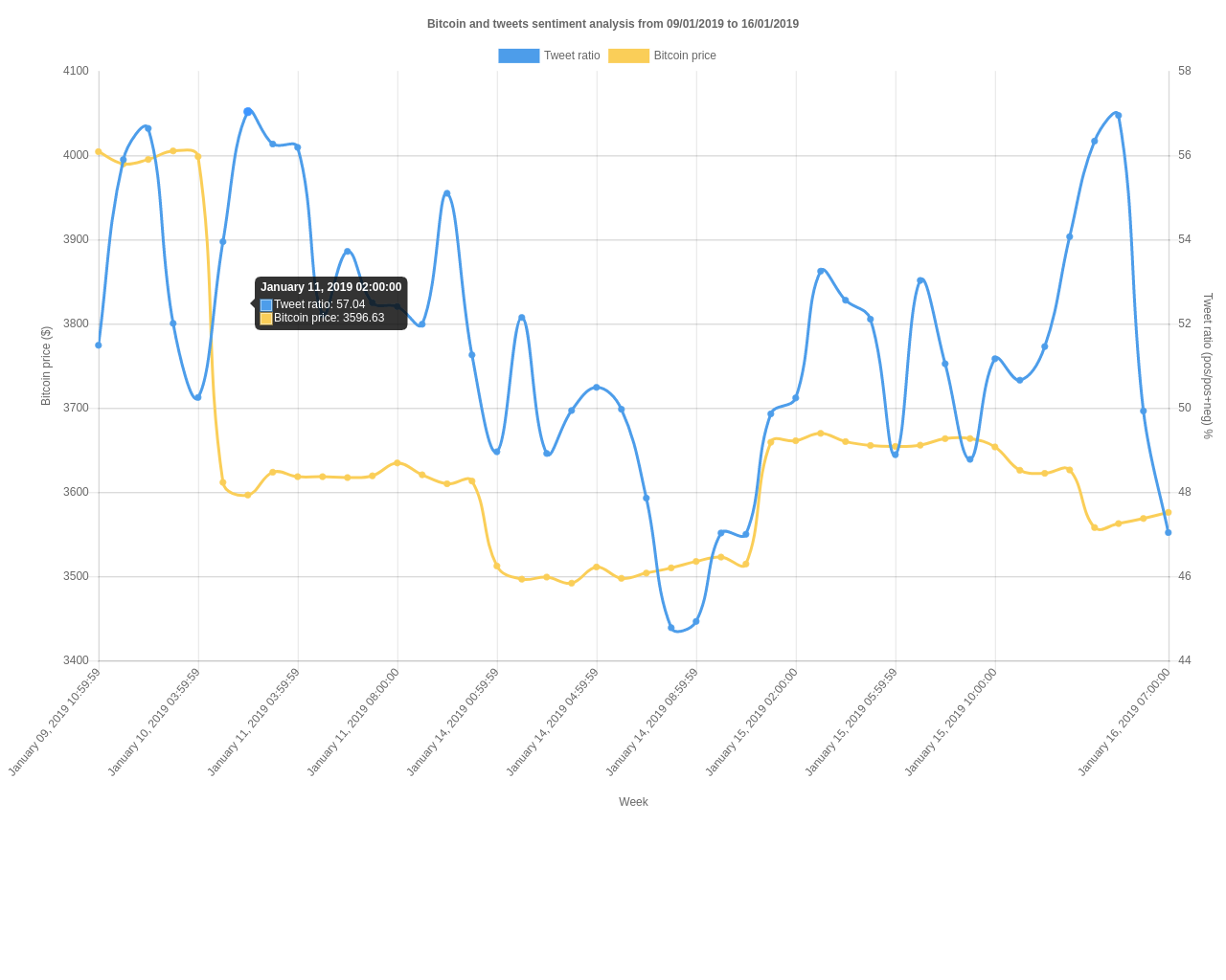 bitcoin_chart.png