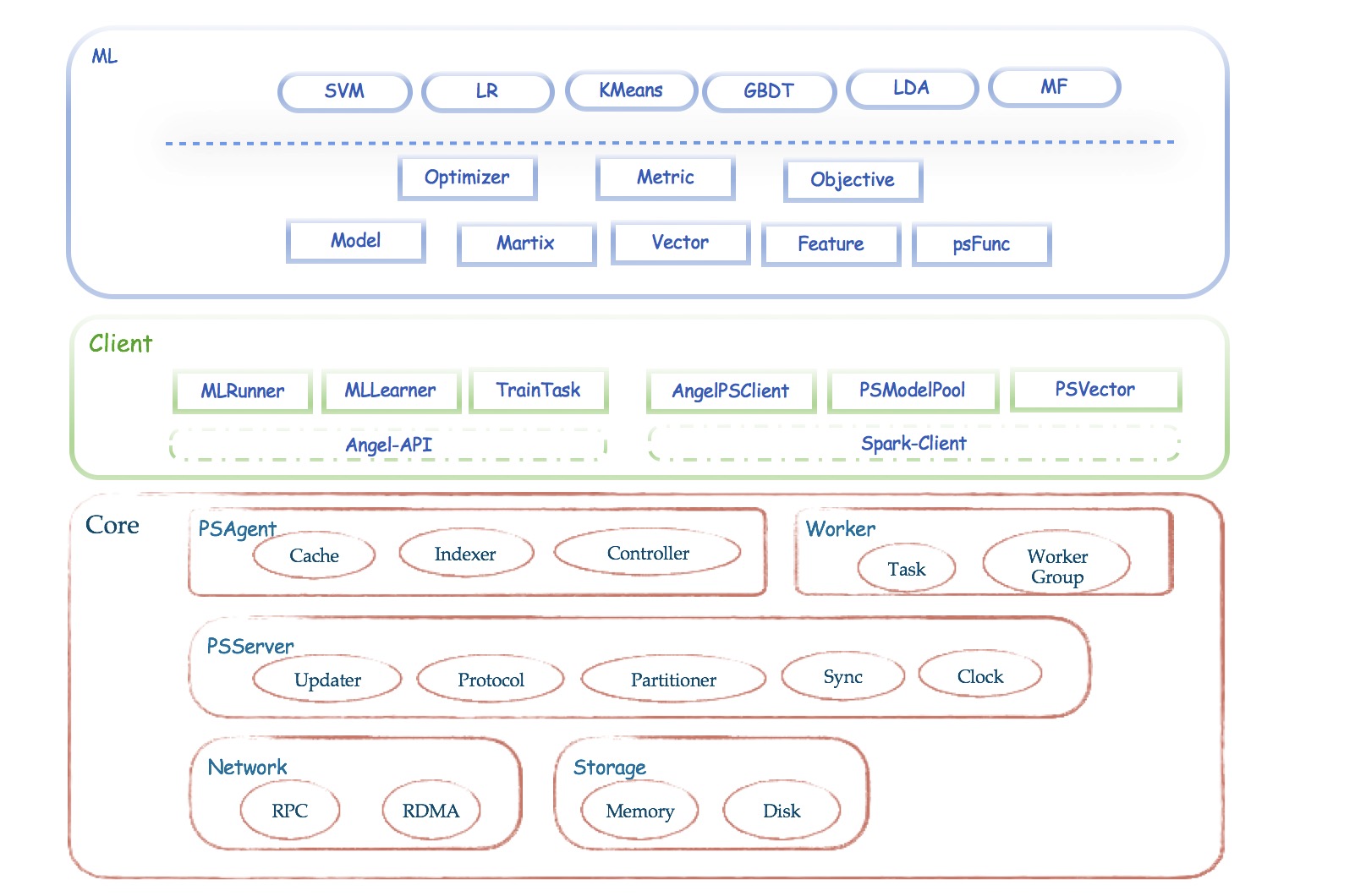 angel_framework.png