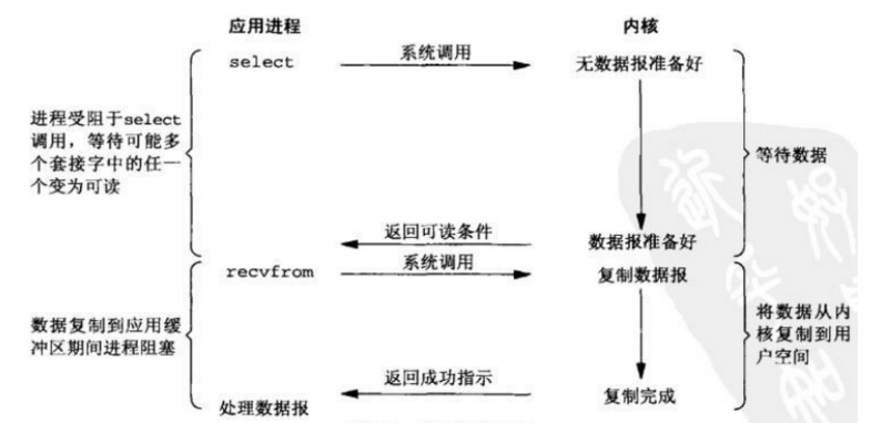 IO多路复用原理.png