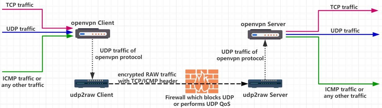 udp2rawopenvpn.PNG