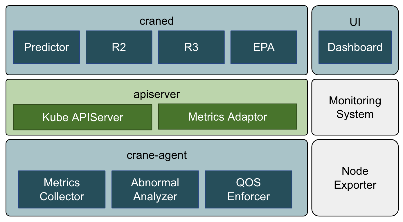 crane-overview.png